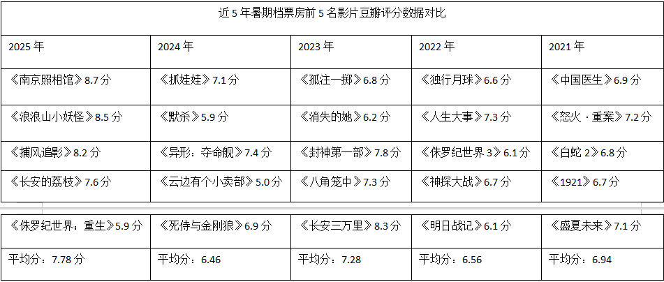 第4张图片