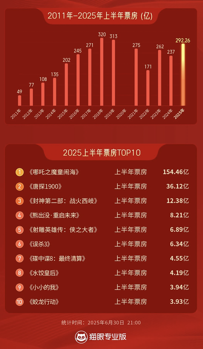 第2张图片